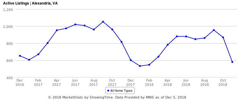 Active-Listings-Alexandria-VA