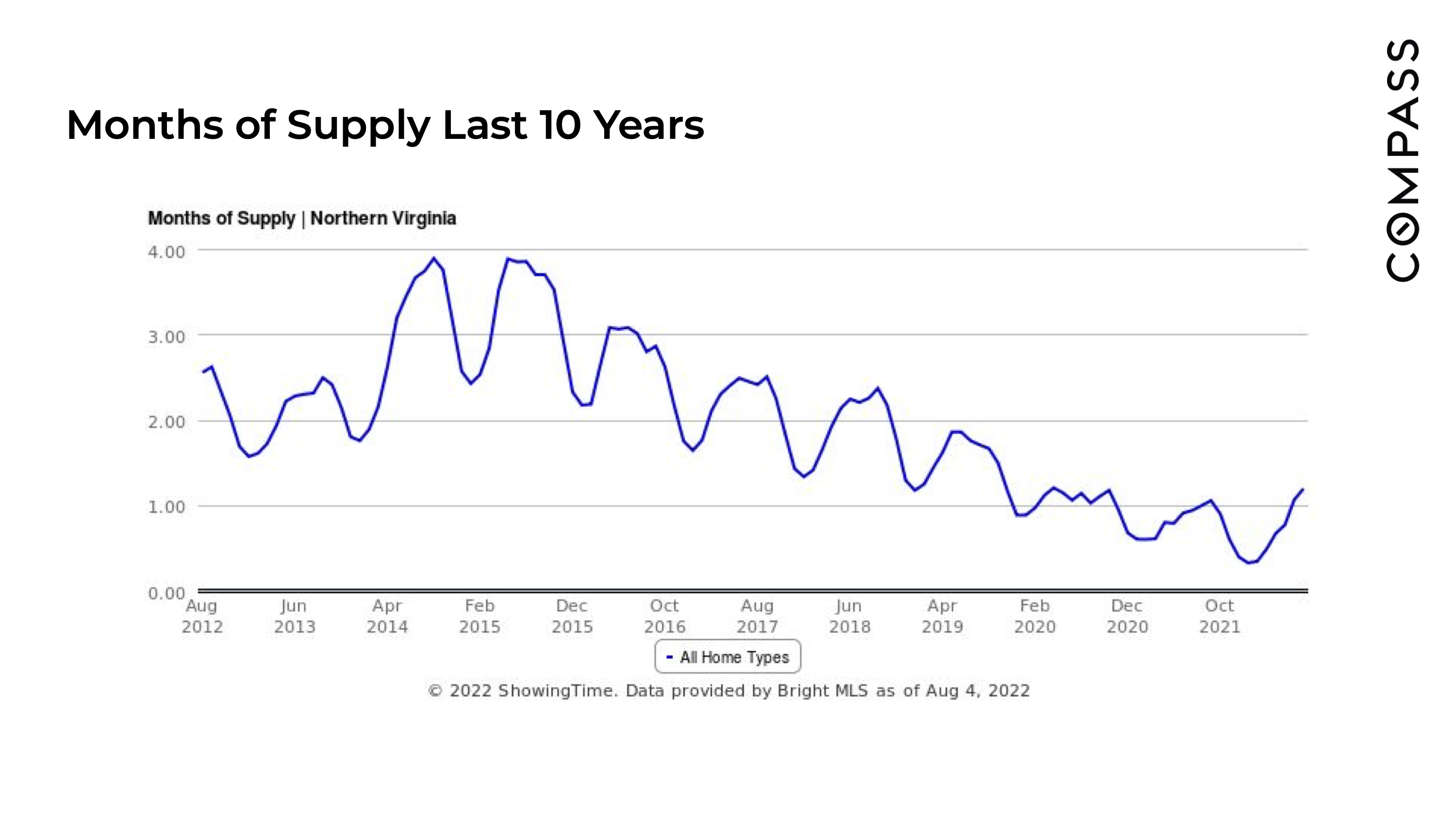 Home Purchases Expected to Plummet page 4